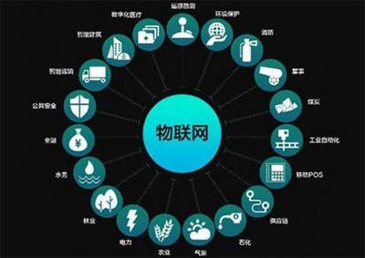 2019年物聯(lián)網(wǎng)設(shè)備大趨勢 智能互聯(lián)與新場景落地